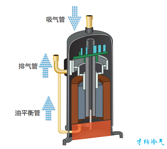 格力中央空调GMV5直流变频多联机组：省心——机组可靠稳定