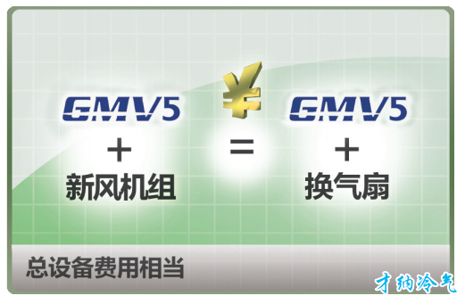 格力中央空调GMV5直流变频多联机组：变频多联新风处理机组